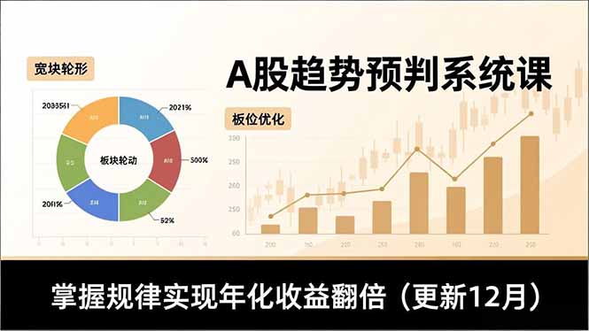 A股趋势预判系统课，多维分析、板块轮动、仓位优化，掌握规律实现年化收益翻倍(更新12月-九九网创