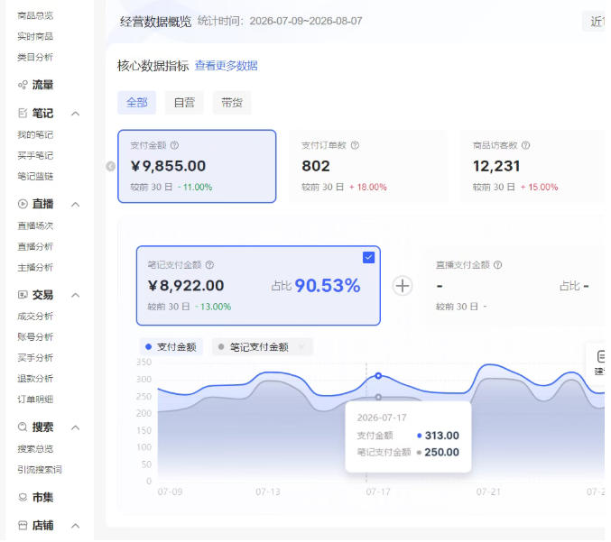 小红书电商矩阵6.0:单店4带1+AI矩阵发笔记+测怼双模式(可工作室放大)-九九网创