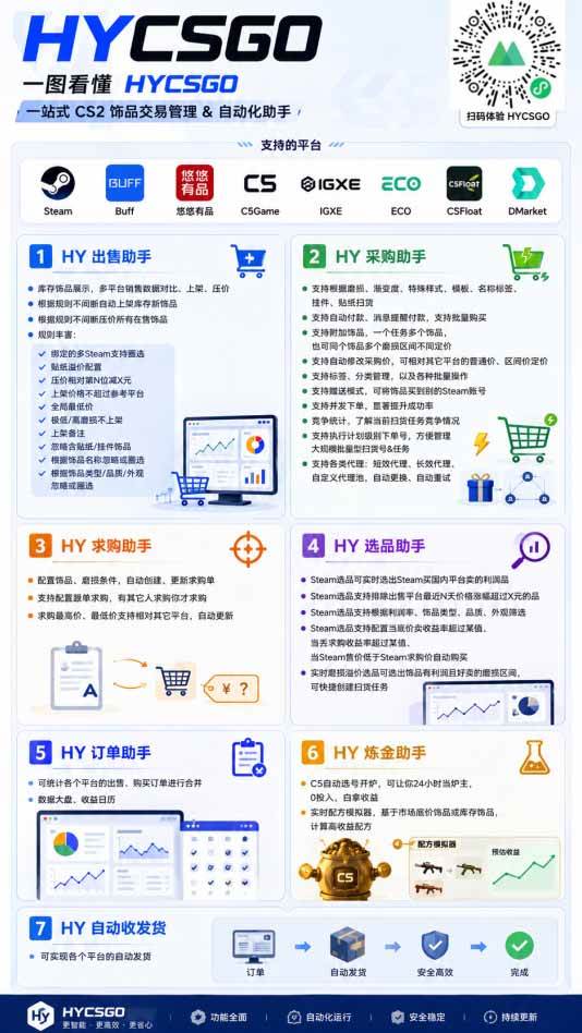 （20285期）游戏全自动搬砖独家首发，日入千元，稳定运行三年，任何人都可以做！-九九网创