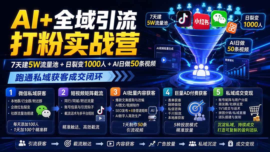 （19993期）AI+全域引流打粉实战营：7天建5W流量池+日裂变1000人+AI日做50条视频，跑通私域获客成交闭环-九九网创
