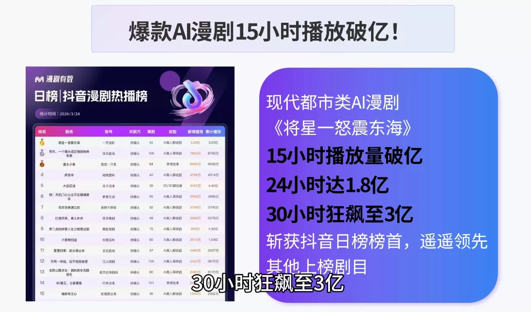 AI漫剧零基础入门-九九网创