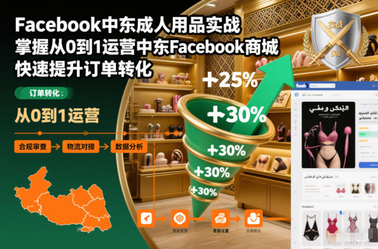 Facebook中东成人用品实战，掌握从0到1运营中东Facebook商城，快速提升订单转化-九九网创