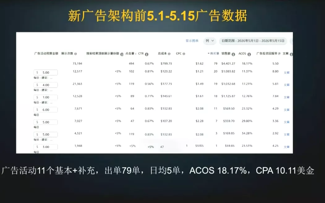 skyla·亚马逊运营实战课(更新7月)-九九网创