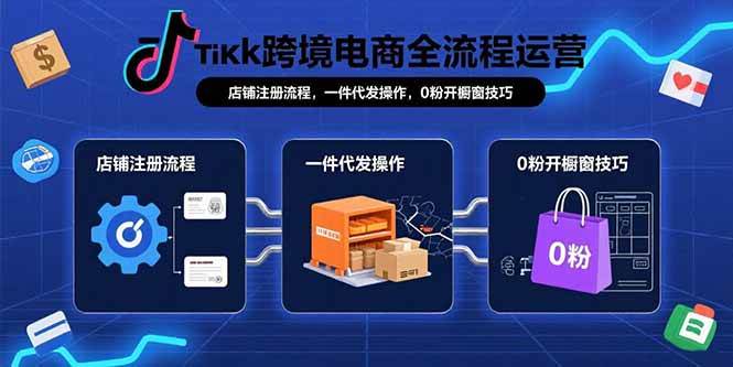 （15690期）TikTok跨境电商全流程运营：店铺注册流程，一件代发操作，0粉开橱窗技巧-九九网创