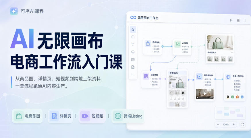 AI无限画布电商工作流入门课，从电商图片、详情页、带货视频到TK亚马逊产品上架模板实战,一套课程搞定-九九网创
