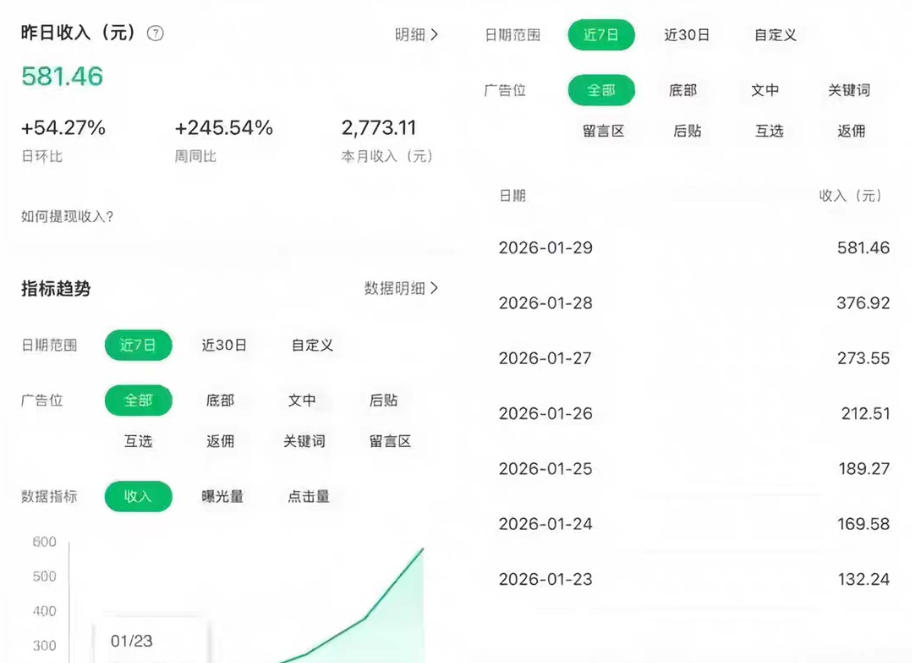 公众号订阅号流量主智能体玩法教学，不费脑子，每天几分钟，轻松日入5张+-九九网创