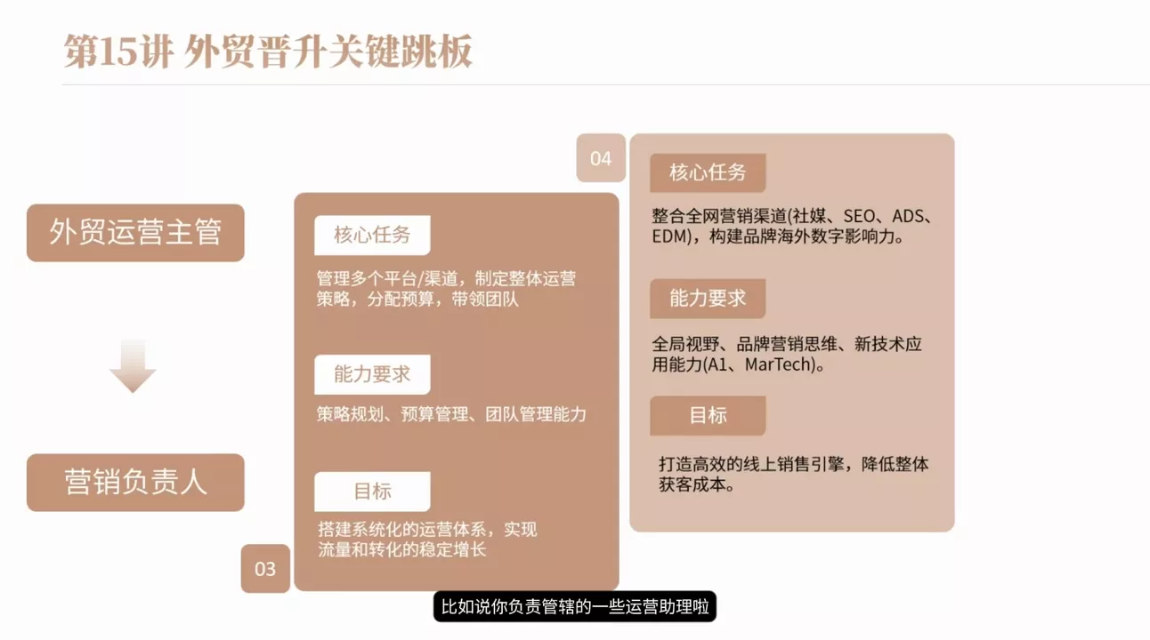 冰冰老师·2026新手外贸入行必修课-九九网创