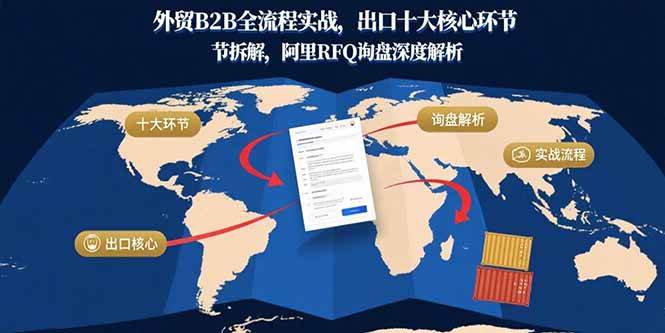 （15806期）外贸B2B全流程实战，出口十大核心环节拆解，阿里RFQ询盘深度解析-九九网创