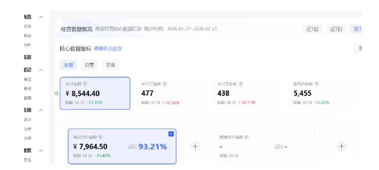 小红书虚拟矩阵4.0：单店4带1矩阵，单店月被动成交1.1W，可工作室矩阵放大-九九网创