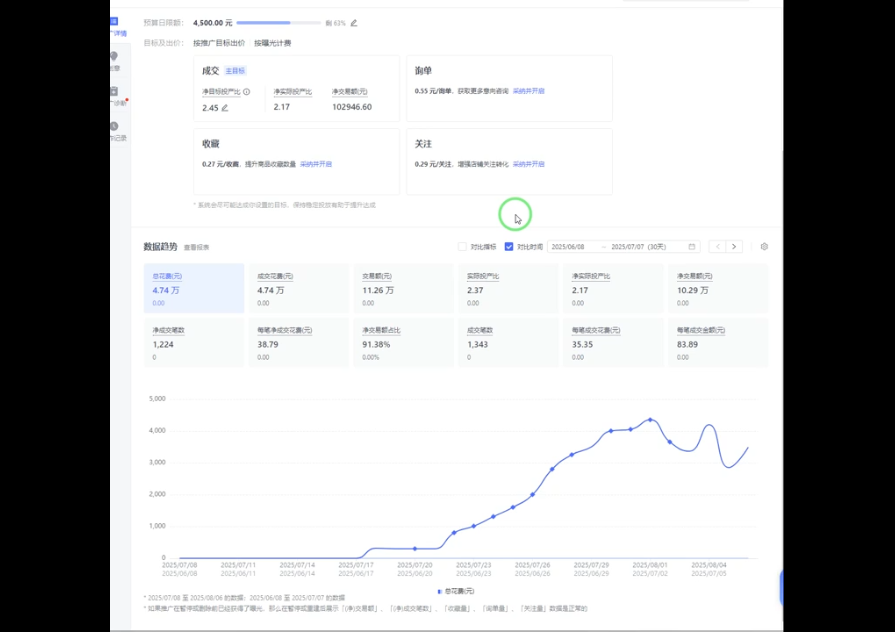 海神·拼多多运营进阶系统课(更新9月)-九九网创