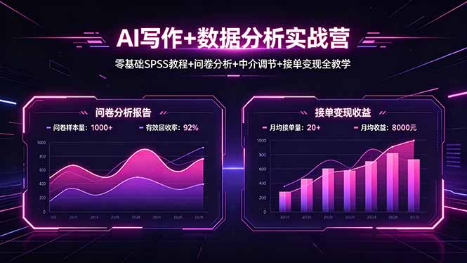 AI写作+数据分析实战营，零基础SPSS教程+问卷分析+中介调节+接单变现全教学-九九网创