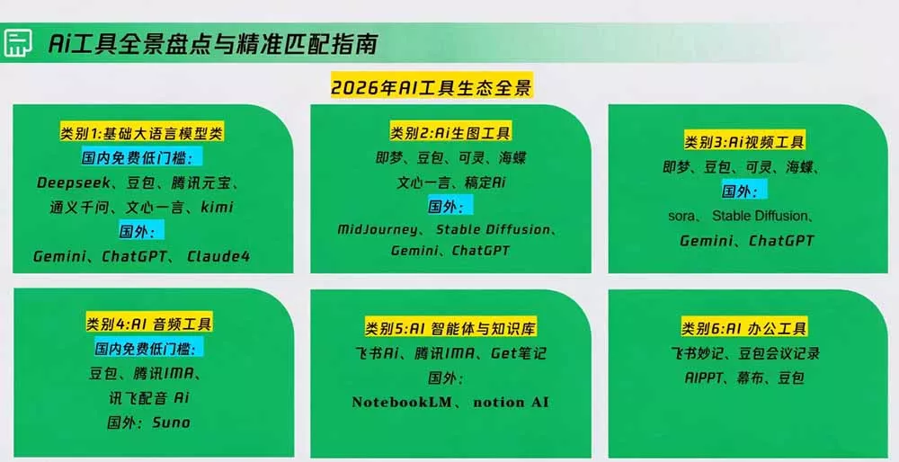 策划人AI提效进阶实战课2.0：掌握提示词方法、AI工具选型、活动创意、内容宣推与PPT视觉优化完整方法-九九网创