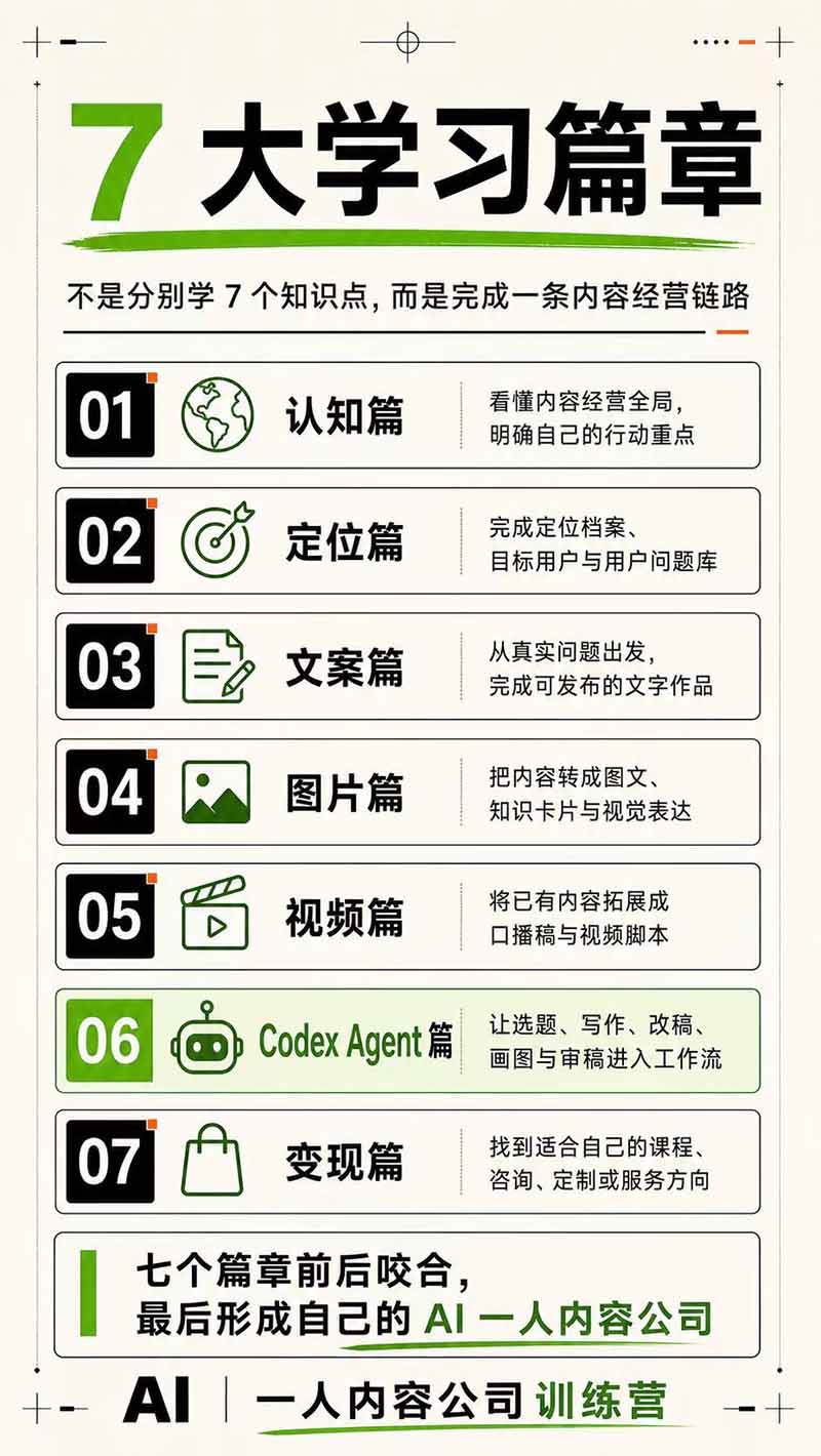 （19812期）AI一人公司｜30天实战训练营；Codex Agent自动参与创作全流程，内容流量变现完整实战教学-九九网创