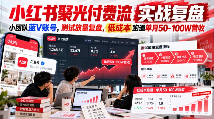 小红书聚光付费流实战复盘｜小团队蓝V账号，测试放量复盘，低成本跑通单月50‑100W营收【文档】-九九网创