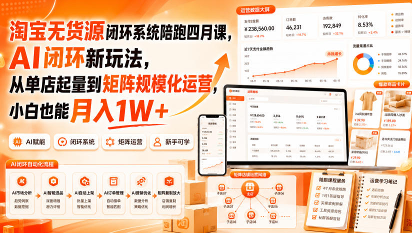 淘宝无货源闭环系统陪跑四月课，AI闭环新玩法，从单店起量到矩阵规模化运营，小白也能月入1W+-九九网创