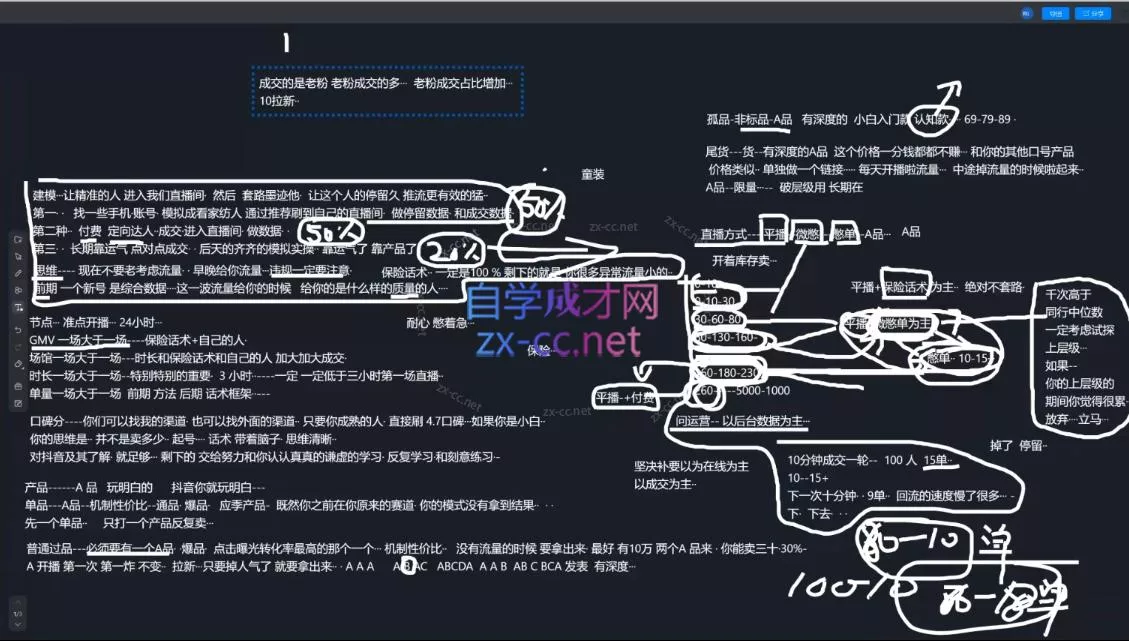 猴帝1600线上课(更新8月)-九九网创