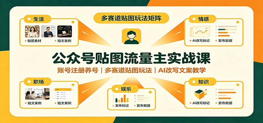 公众号贴图流量主实战课：账号注册养号，多赛道贴图玩法，AI改写文案教学-九九网创