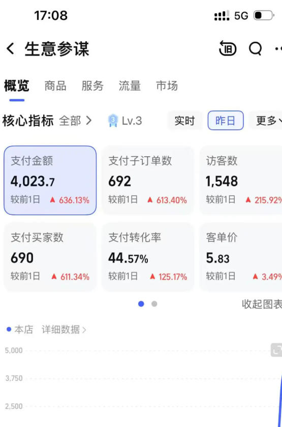 某大佬的薅流虚拟版第一期丨0成本，AI流程化操作，长期被动收益