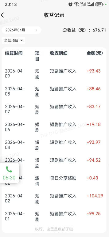 快手短剧看广告项目，没有复杂操作，一台设备每天能有80到300收益，设备多可放大-九九网创