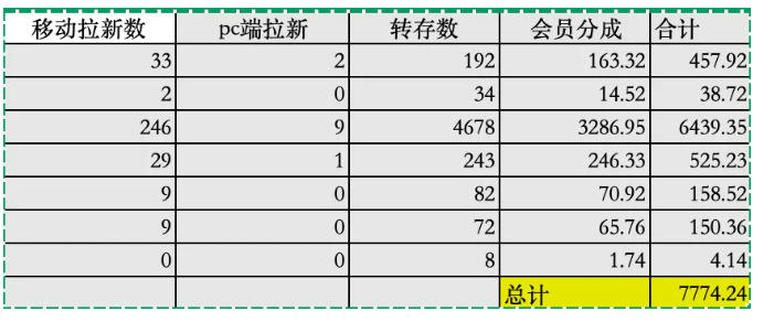 夸克拉新全新玩法思路，2张图片发抖音46w播放，夸克拉新到手7700+，3385字完整教程附上【付费文章】-九九网创
