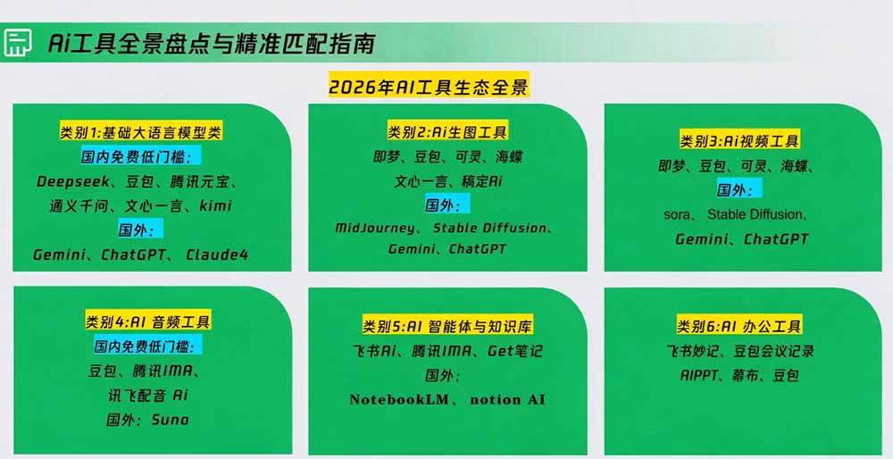 （20427期）策划人AI提效进阶实战课2.0：掌握提示词方法、AI工具选型、活动创意、内容宣推与PPT视觉优化完整方法-九九网创
