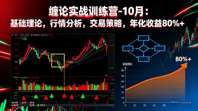 缠论实战训练营-10月：基础理论，行情分析，交易策略，年化收益80%+-九九网创