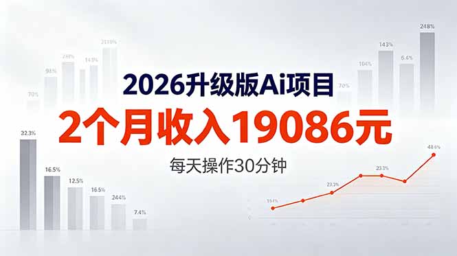 2026升级版Ai任务，2个月收入19086元，熟练后每天操作30分钟！-九九网创