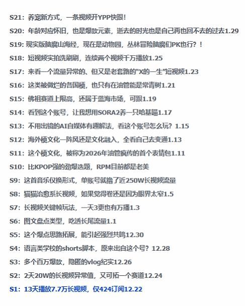 2026年油管情报包，youtube热门玩法风向标，助力创作者精准踩中风口，实现流量与变现的双重突破-九九网创