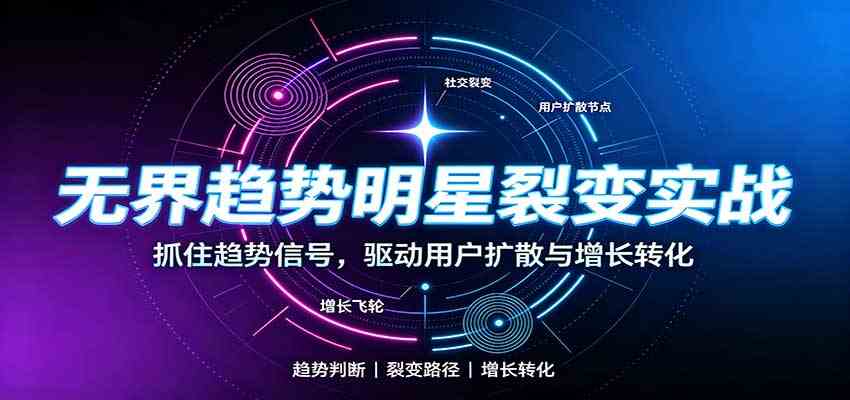 无界趋势明星裂变实战：词路裂变优化，拉新成交与全店收割打法-九九网创