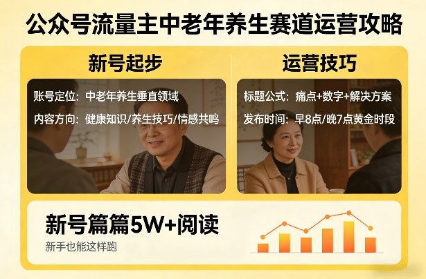 公众号流量主中老年养生赛道，新号篇篇5W+阅读，新手也能这样跑-九九网创