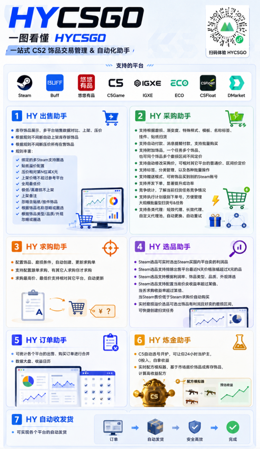 游戏AI自动捡漏和搬砖项目，全自动挂机，月入稳稳过万，零风险长期做！-九九网创