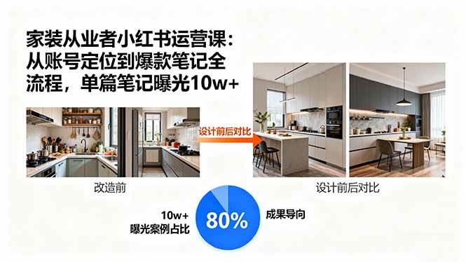 （15990期）家装从业者小红书运营课：从账号定位到爆款笔记全流程，单篇笔记曝光10w+-九九网创