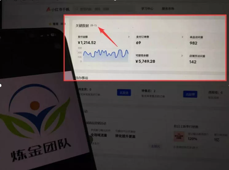 AI赋能小红书虚拟电商，单店单日收益1000+，教你玩转小红书流量分发机制【揭秘】-九九网创