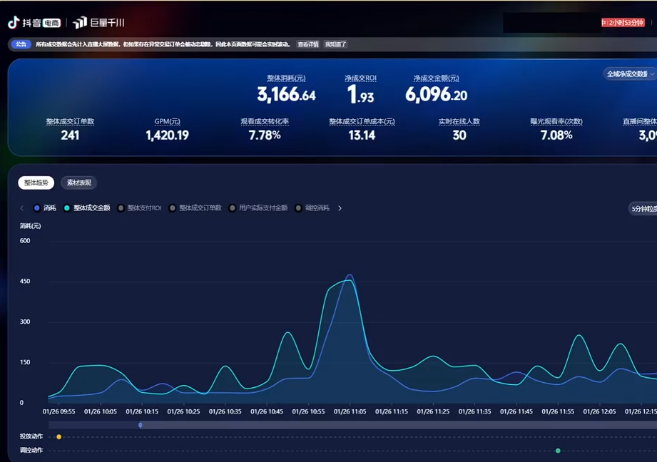 2026千川全域直播运营跟商品卡-九九网创