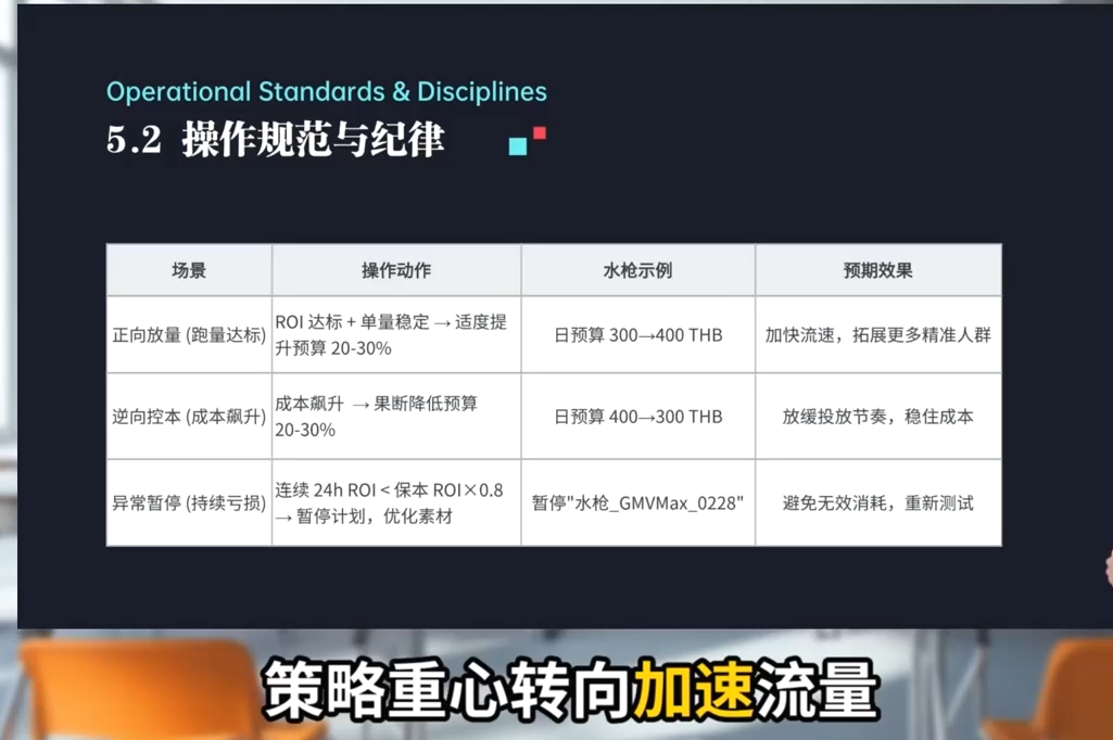 TikTok Shop运营课程(2026)-九九网创