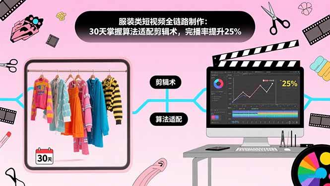 （15655期）服装类短视频全链路制作：30天掌握算法适配剪辑术，完播率提升25%-九九网创