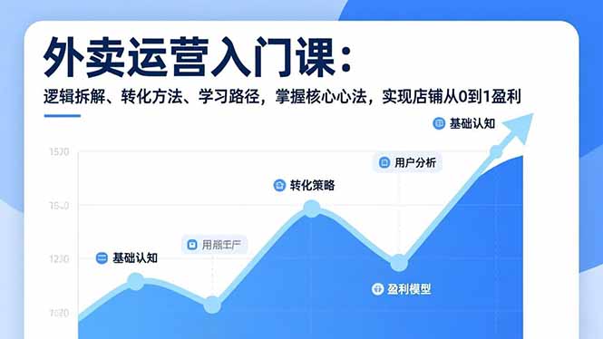外卖运营入门课，逻辑拆解、转化方法、学习路径，掌握核心心法，实现店铺从0到1盈利-九九网创