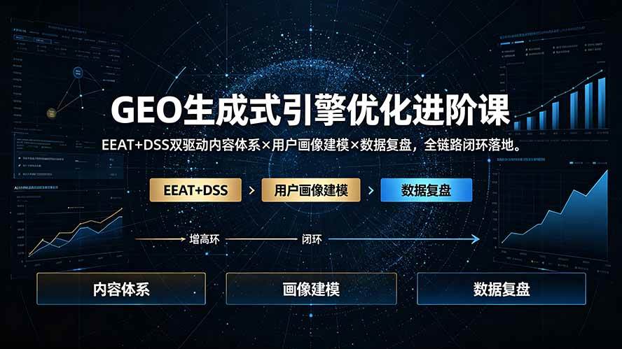 （19269期）GEO生成式引擎优化进阶课：EEAT+DSS双驱动内容体系×用户画像建模×数据复盘，全链路闭环落地-九九网创