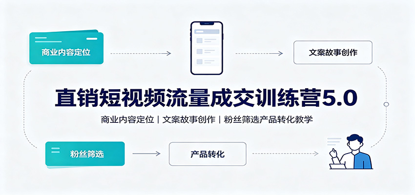 直销短视频流量成交训练营5.0:商业内容定位,文案故事创作,粉丝筛选产品转化教学-九九网创