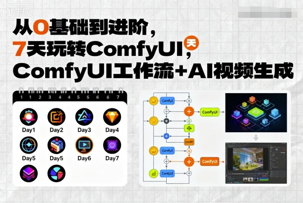 从0基础到进阶，7天玩转ComfyUI，Comfyui工作流+AI视频生成-九九网创