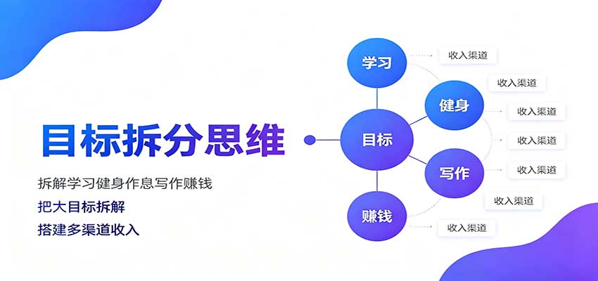 目标拆分思维:拆解学习健身作息写作赚钱,把大目标拆解为小任务逐个突破-九九网创