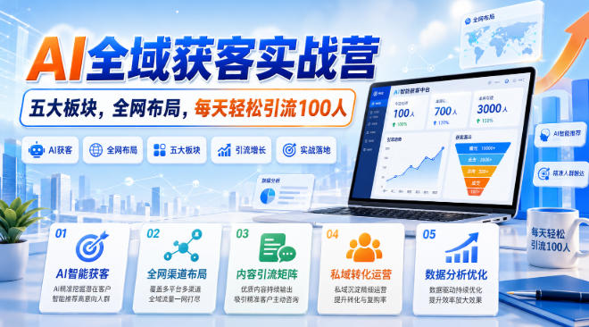 AI全域获客实战营，五大板块，全网布局，每天轻松引流100人-九九网创