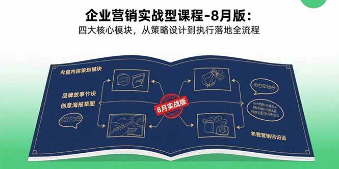 （15823期）企业营销实战型课程-8月版：四大核心模块，从策略设计到执行落地全流程-九九网创