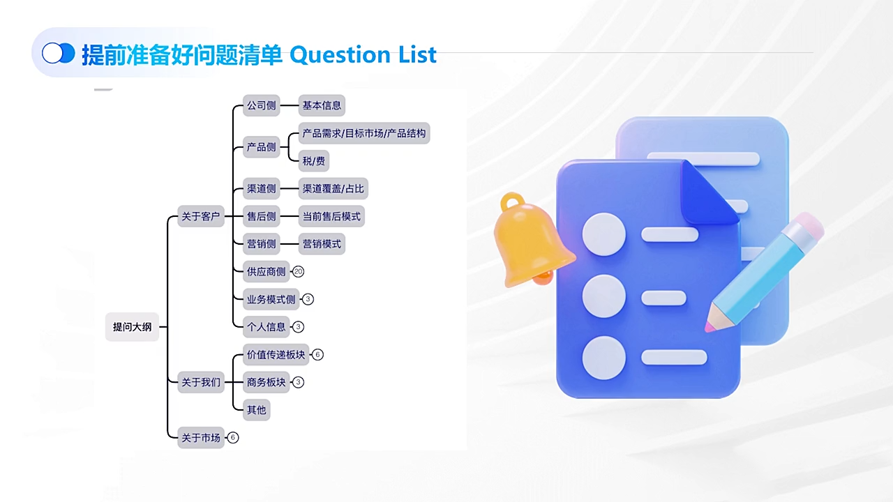 COCO姐·外贸TOP业务课-九九网创
