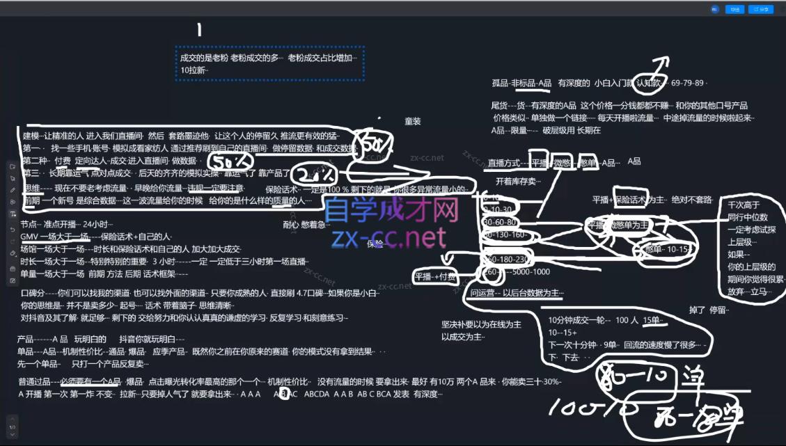 猴帝1600线上课(更新5月)-九九网创