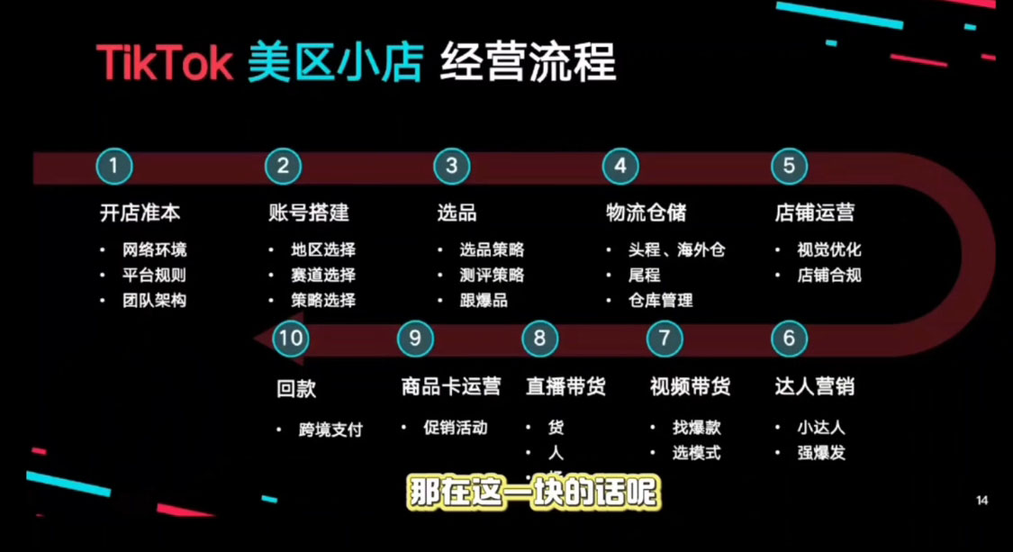 马克渡客出海成长加速训练营(更新)-九九网创