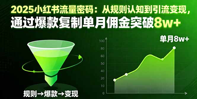2025小红书流量密码：从规则认知到引流变现，通过爆款复制单月佣金突破8w+-九九网创
