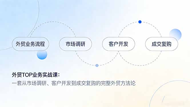 外贸TOP业务实战课：一套从市场调研、客户开发到成交复购的完整外贸方法论-九九网创