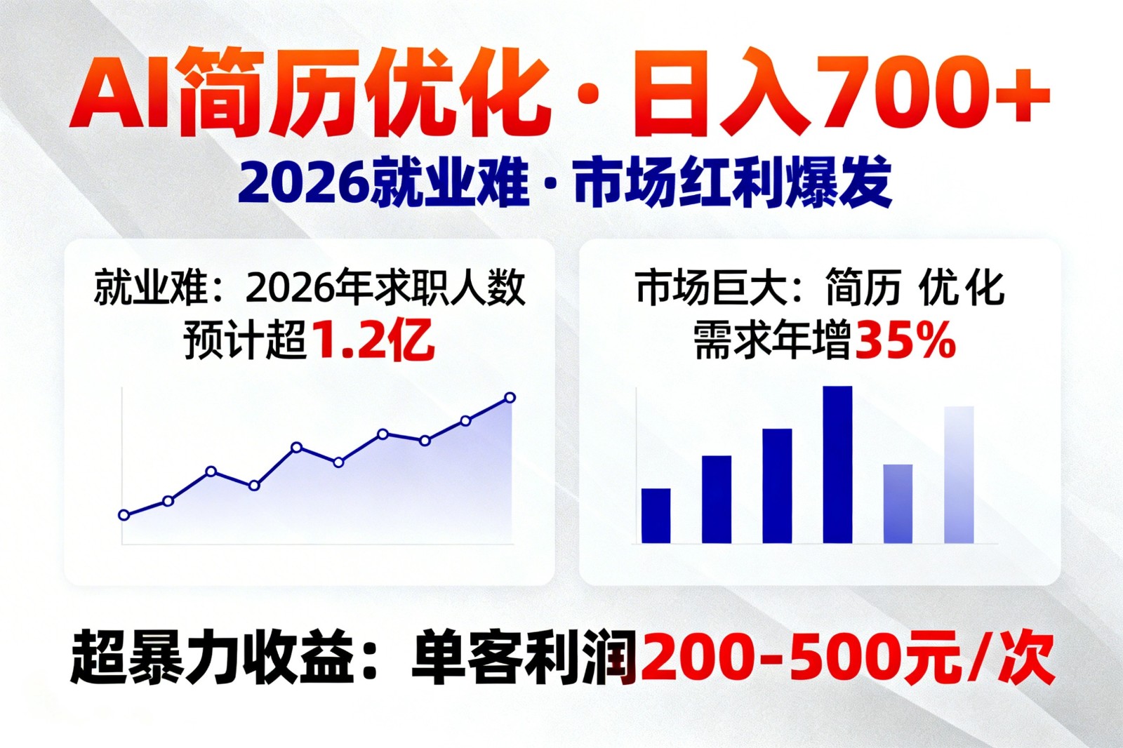 AI优化简历,日入700+,2026就业难,市场巨大,超暴力!-九九网创