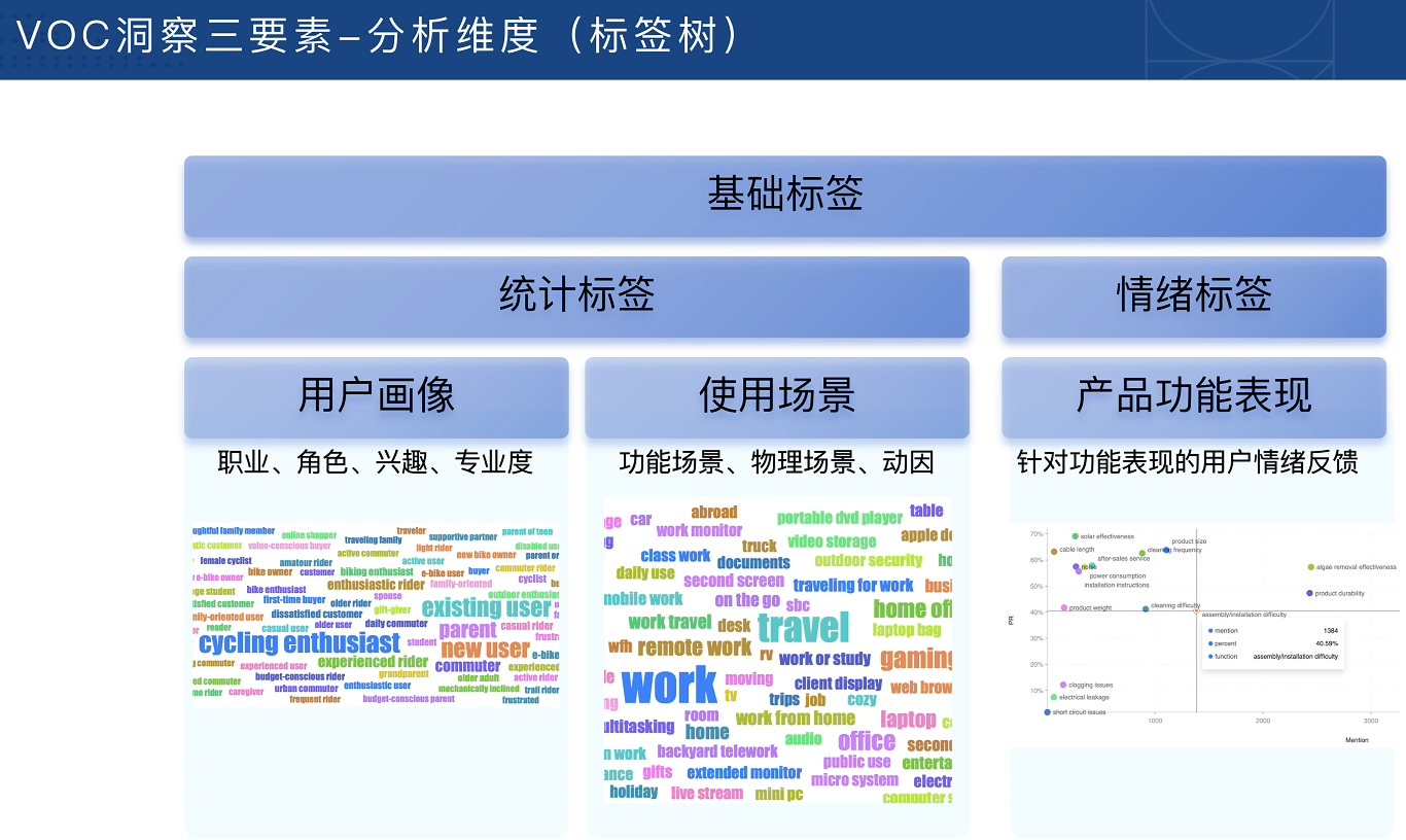 跨境电商VOC用户洞察入门必备课-九九网创